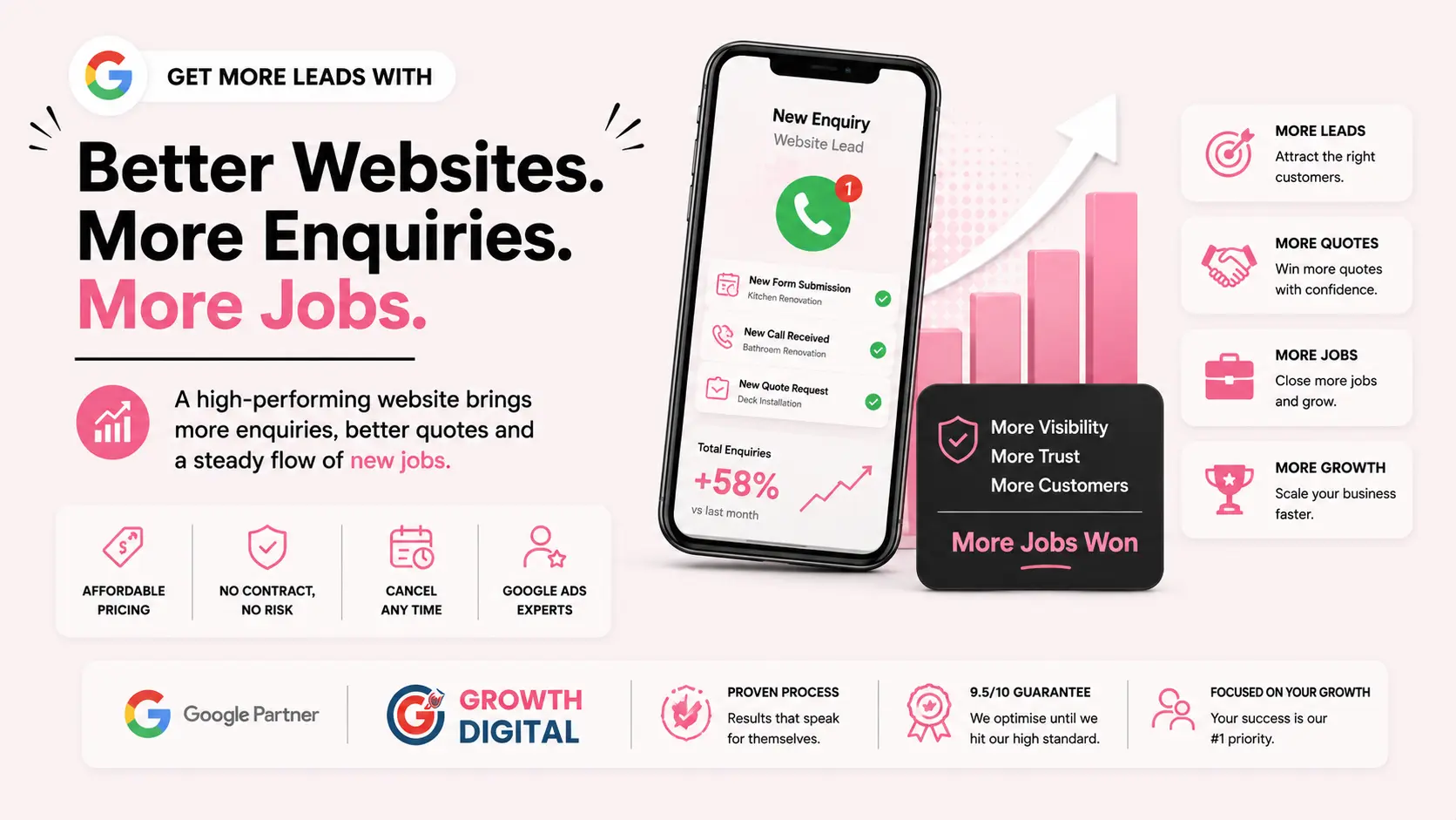 NawazOnline website performance slide 5